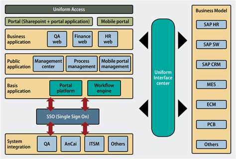 enterprise architecture framework diagram