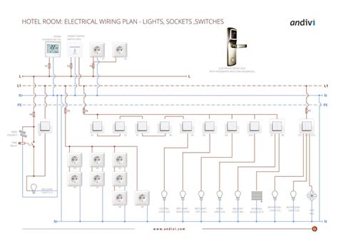 electrical installations electrical layout plan for a