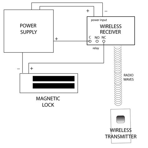 door maglock wiring diagram wiring diagram