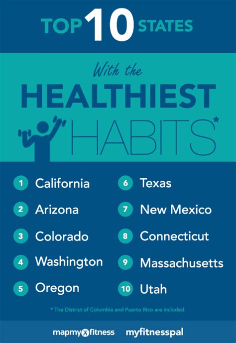 the top 10 healthiest and unhealthiest states