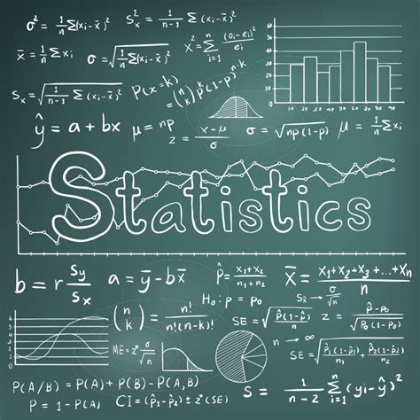 math stat reviews stat