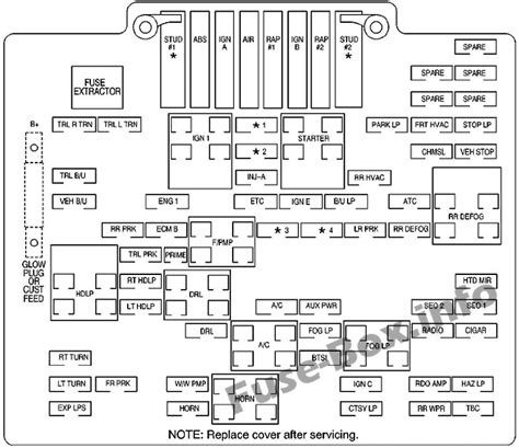 Fuse Box Diagram Chevrolet Silverado Mk1 1999 2007