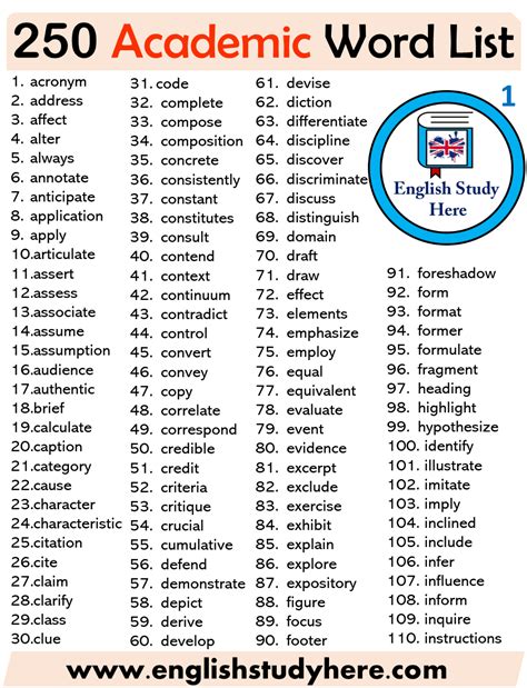 academic words list english study  english vocabulary words