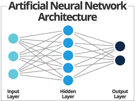 real life applications  neural networks smartsheet
