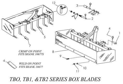 parts tbo tb tb series box blades tufline