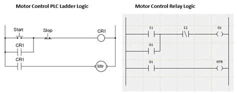 pc ladder logic basics