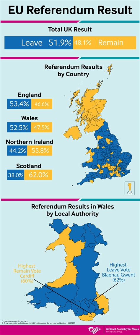 eu referendum results  wales