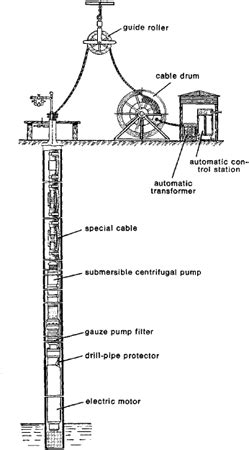 deep  pump installation diagram wiring