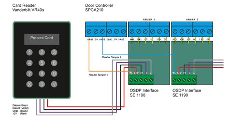 spc osdp exsi cuestion de seguridad