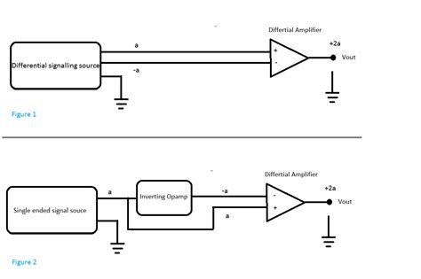 electronic efficiency  obtaining differential signalling   single ended manufactured