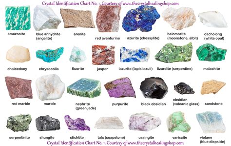 crystal identification chart    crystal healing shop