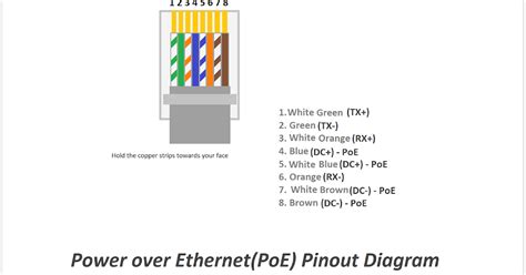 power  ethernetpoe pinout diagram color code explained etechnog