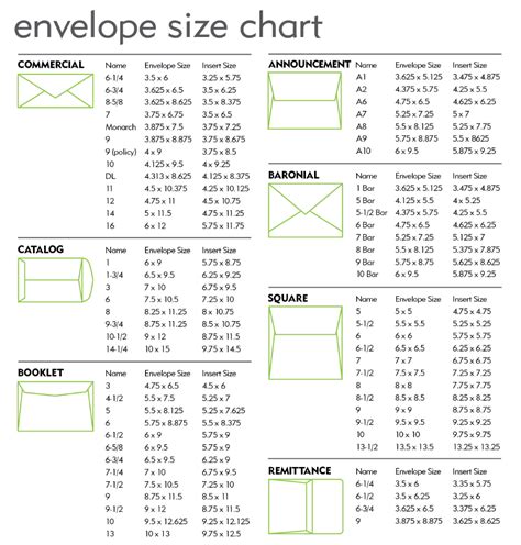 envelope size chart mpi printing louisville ky