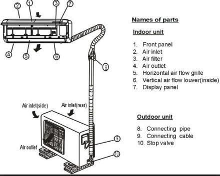 diagram ac wiring split apk  android