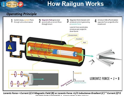 navy railgun research  progress nextbigfuturecom