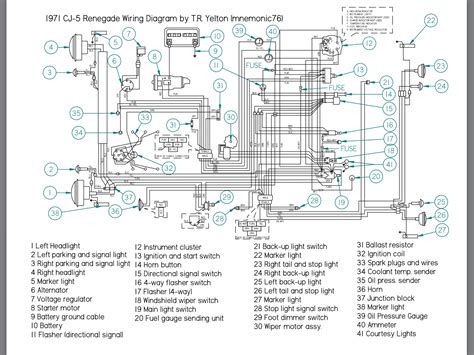 diagram  jeep cj wiring diagram  picture mydiagramonline