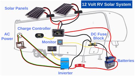 solar panel wiring diagram  rv wiring diagram