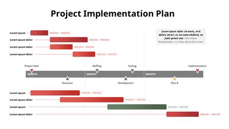 project implementation plantablesdiagram