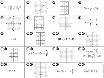finding  slope     tables graphs  ordered pairs qr codes