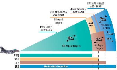 apg  global defense corp