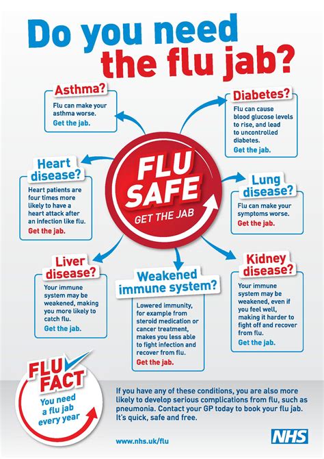 flu jab poster keeping  pinterest flu