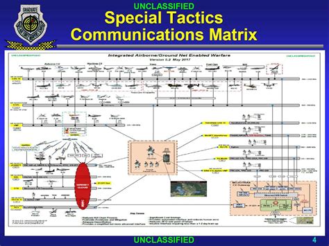 master chart showing  military aircraft   data links includes rq  sentinel