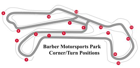 barber motorsports park track map