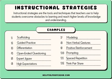 instructional strategies examples