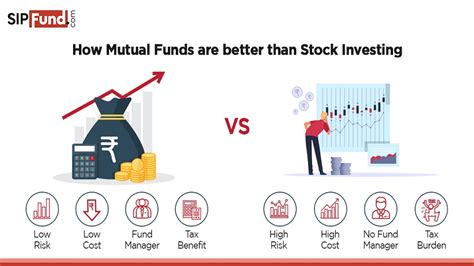 mutual funds    stock investing