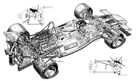 car engine diagram formula  cars evolution design  components car explains