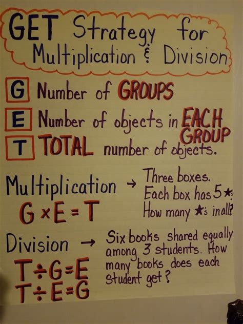 strategy multiplication strategies teaching multiplication math