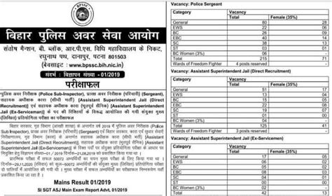 Bpssc Si Mains Result 2020 Out Bihar Police Sub Inspector Daroga