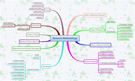 research methodology xmind mind mapping software