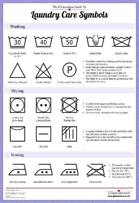 guide  laundry symbols printable cheat sheet