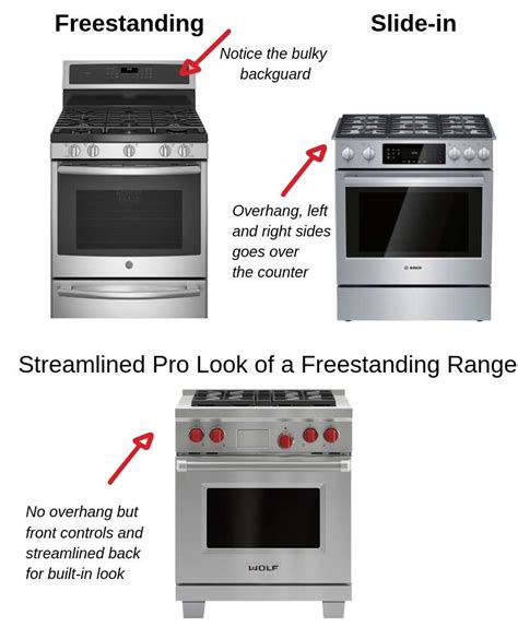 slide in vs freestanding what s the best range for your kitchen