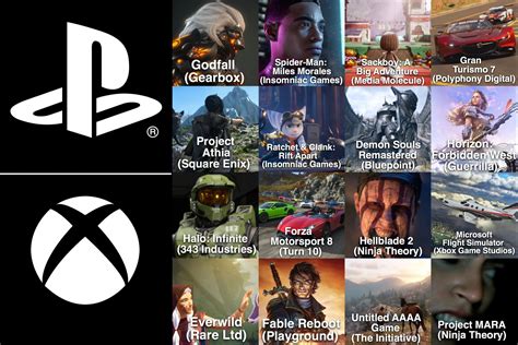 exclusives coming   gen   excluding indie games thoughts