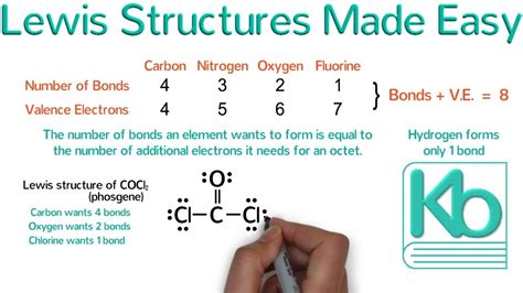 lewis structures  easy examples  tricks  drawing lewis dot diagrams  molecules