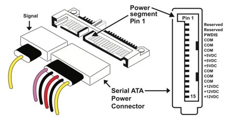 sata power connector    pins electrical engineering stack exchange