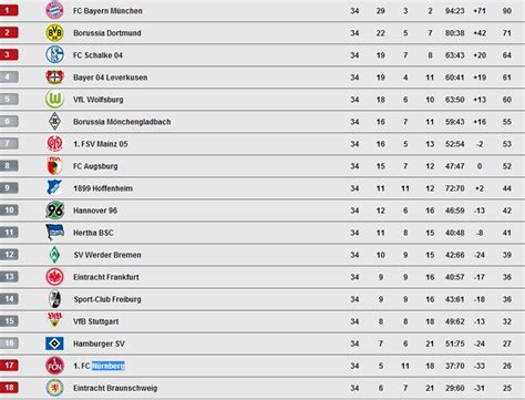 resumen de la bundesliga