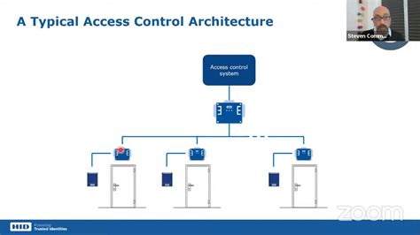 hid lecture  osdp open supervised device protocol  revolutionising access control
