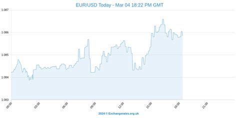 euro exchange rate forecasted  trend higher  eurusd  bnp paribas