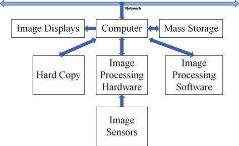 components   image processing system shreesanaviacademy portal