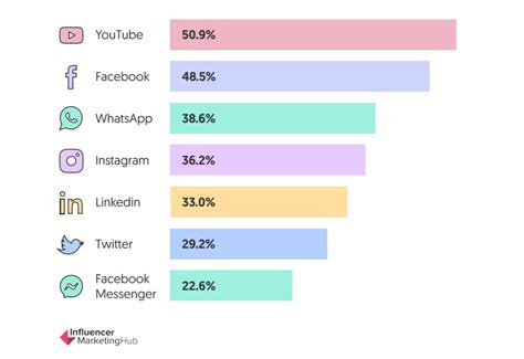 state of social media benchmark report 2021