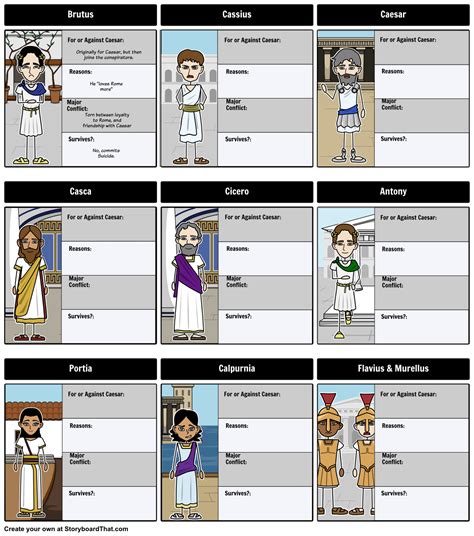 The Tragedy Of Julius Caesar Character Map Lets Create A Character
