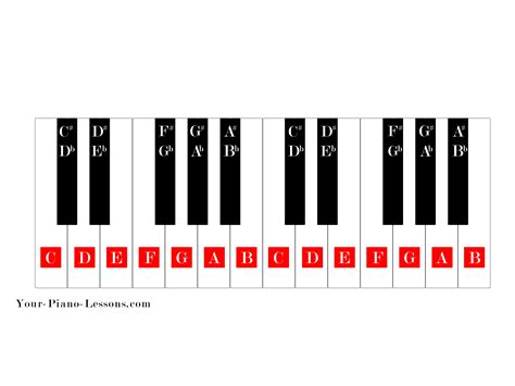 printable beginner piano keys customize  print