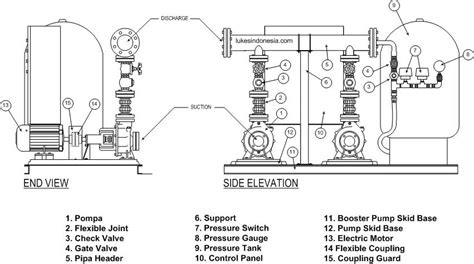wiring diagram panel pompa booster wiring diagram  schematics