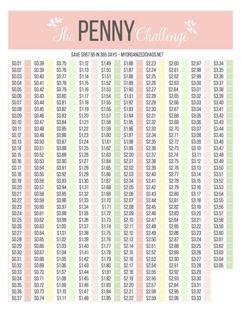 day money challenge printable calendar template