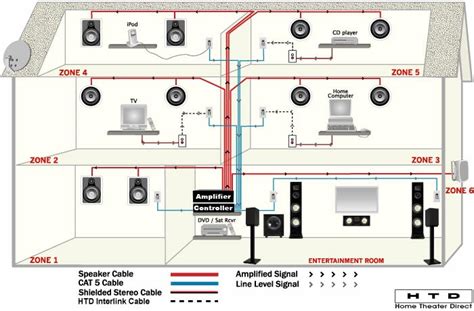 house audio system wiring  circuit diagrams