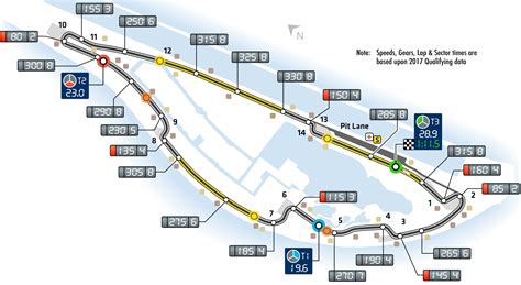 gilles villeneuve circuit  track map layout lap record