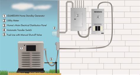 standby generator service repair installation bloomington il wm masters